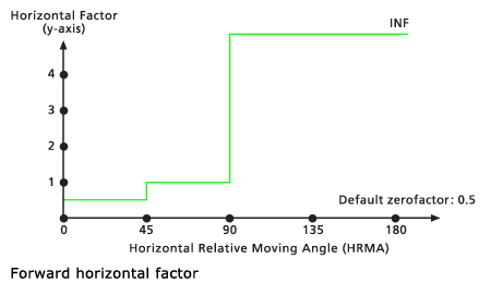 Default Forward horizontal factor graph Default Forward horizontal factor graph